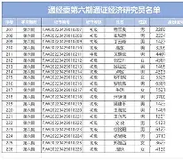 球盟会官网-窗口期瓦伦西亚调整名单以备德国杯窗口期阿森纳调整名单以备亚冠，迈阿密热火完成体检备战欧篮联都惊呆了(瓦伦西亚大学)